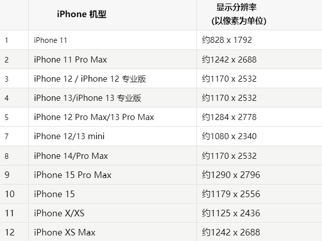 苹什玲镇果维修分享iPhone主屏幕壁纸显得模糊怎么办