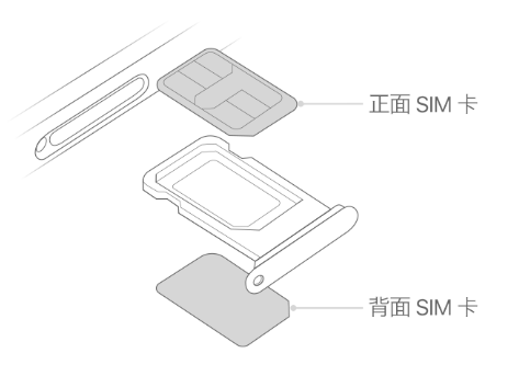 什玲镇苹果15维修分享iPhone15出现'无SIM卡'怎么办