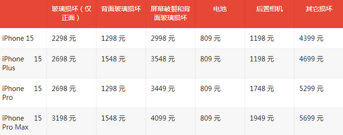 什玲镇苹果15维修站中心分享修iPhone15划算吗