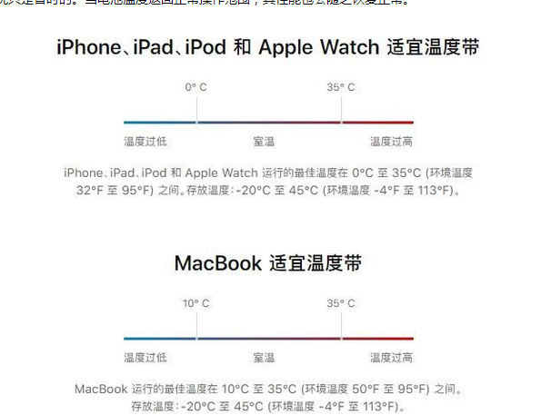 什玲镇苹果13维修分享iPhone 13耗电越来越快怎么办 