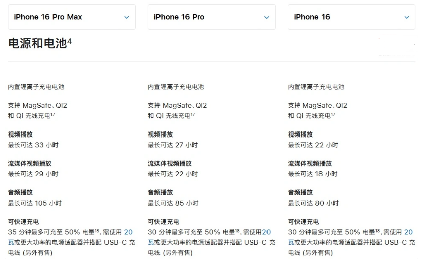 什玲镇苹果手机维修分享 iPhone 16 目前实测充电峰值功率不超过 39W 