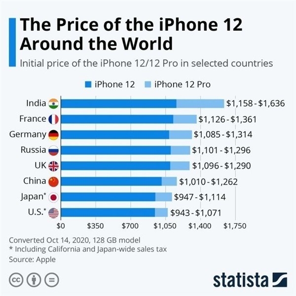 什玲镇苹果手机维修分享哪个购买iPhone 12/12 Pro更便宜 